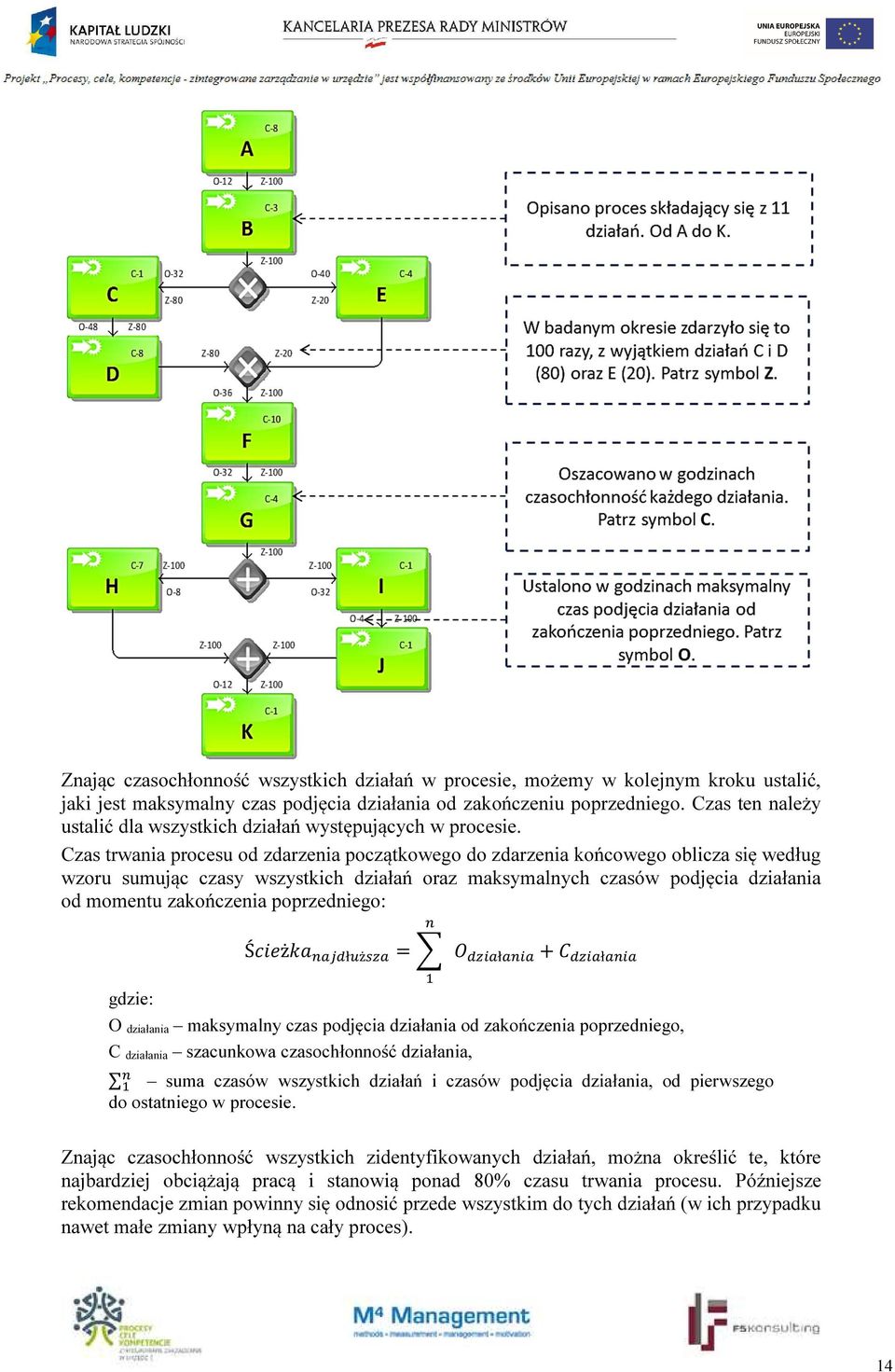 Czas trwania procesu od zdarzenia początkowego do zdarzenia końcowego oblicza się według wzoru sumując czasy wszystkich działań oraz maksymalnych czasów podjęcia działania od momentu zakończenia