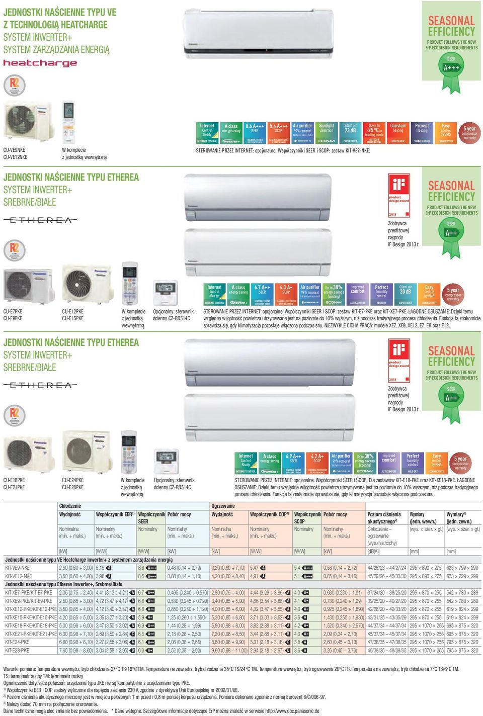 4 +++ ir purifier class Constant Prevent freezing HETCHRGE SUMMER HOUSE heating STEROWNIE PRZEZ INTERNET: opcjonalne. Współczynniki i : zestaw KIT-VE9-NKE.