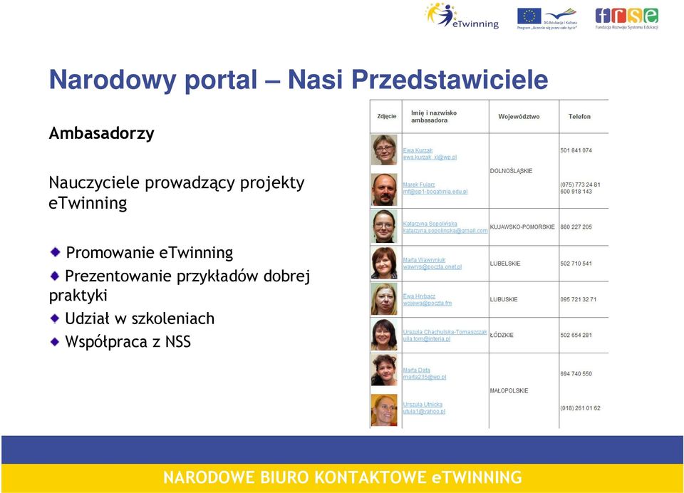 etwinning Promowanie etwinning Prezentowanie