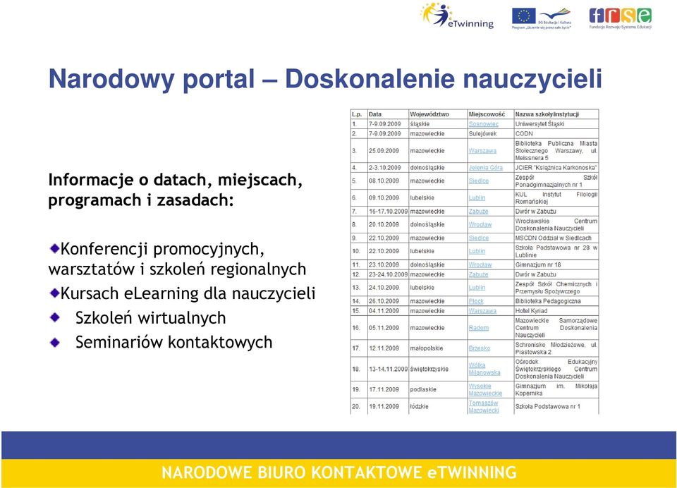 promocyjnych, warsztatów i szkoleń regionalnych Kursach