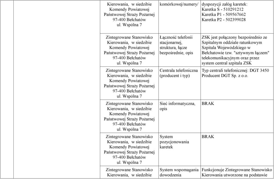 Zintegrowane Stanowisko  Wspólna 7 Zintegrowane Stanowisko  Wspólna 7 Zintegrowane Stanowisko Kierowania, w siedzibie telefonii stacjonarnej, struktura, łącze bezpośrednie, opis Centrala telefoniczna