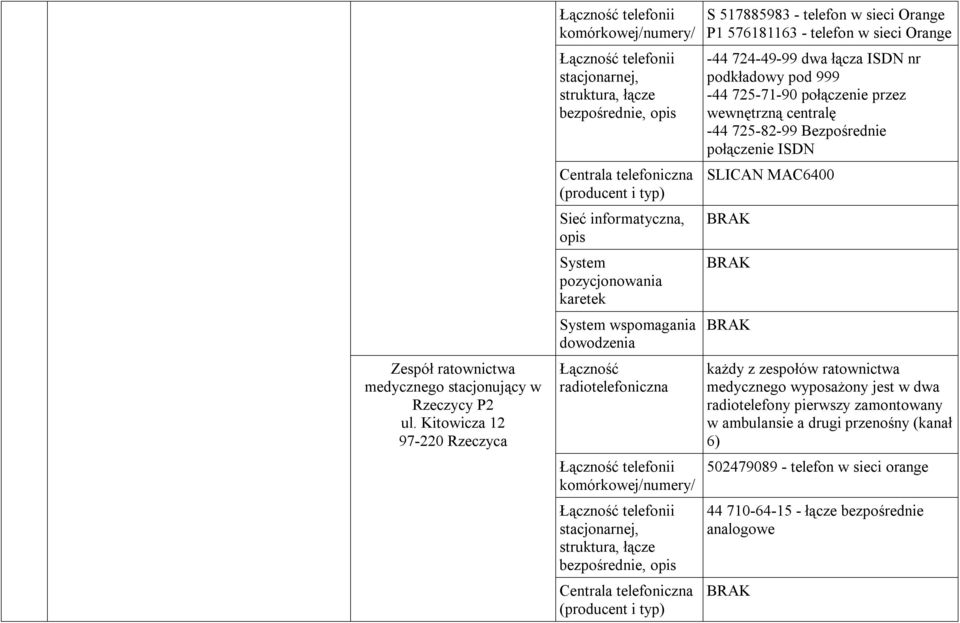 pozycjonowania karetek System wspomagania dowodzenia radiotelefoniczna telefonii komórkowej/numery/ telefonii stacjonarnej, struktura, łącze bezpośrednie, opis Centrala telefoniczna (producent i typ)