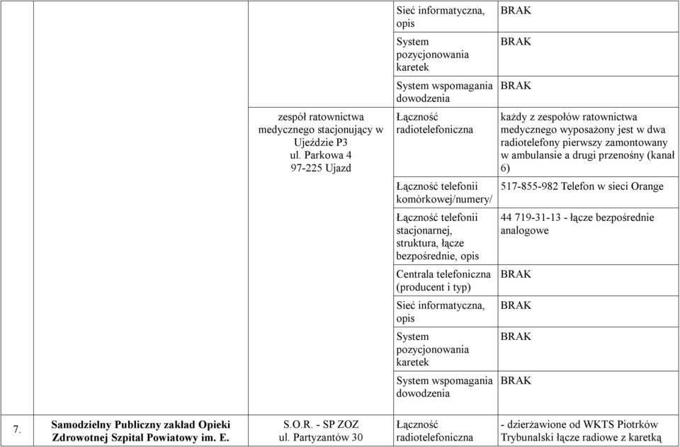 komórkowej/numery/ 517-855-982 Telefon w sieci Orange telefonii stacjonarnej, struktura, łącze bezpośrednie, opis 44 719-31-13 - łącze bezpośrednie analogowe Centrala telefoniczna (producent i typ)