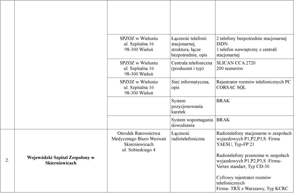 Wieluń Centrala telefoniczna (producent i typ) SLICAN CCA 2720 200 numerów  Szpitalna 16 98-300 Wieluń Sieć informatyczna, opis Rejestrator rozmów telefonicznych PC CORSAC SQL System pozycjonowania