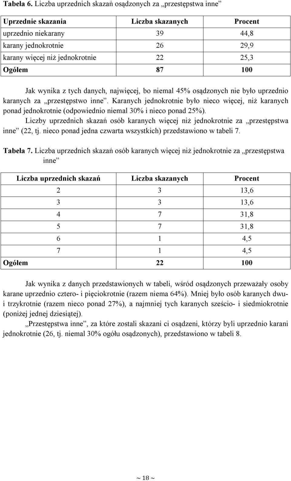 Ogółem 87 100 Jak wynika z tych danych, najwięcej, bo niemal 45% osądzonych nie było uprzednio karanych za przestępstwo inne.