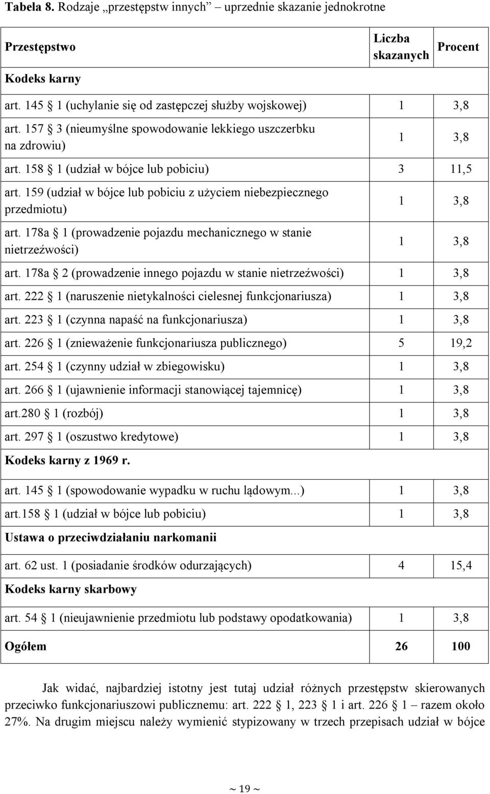 178a 1 (prowadzenie pojazdu mechanicznego w stanie nietrzeźwości) 1 3,8 1 3,8 art. 178a 2 (prowadzenie innego pojazdu w stanie nietrzeźwości) 1 3,8 art.