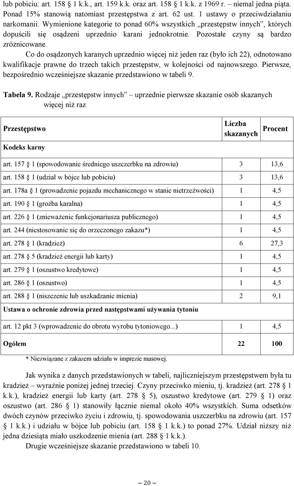 Co do osądzonych karanych uprzednio więcej niż jeden raz (było ich 22), odnotowano kwalifikacje prawne do trzech takich przestępstw, w kolejności od najnowszego.