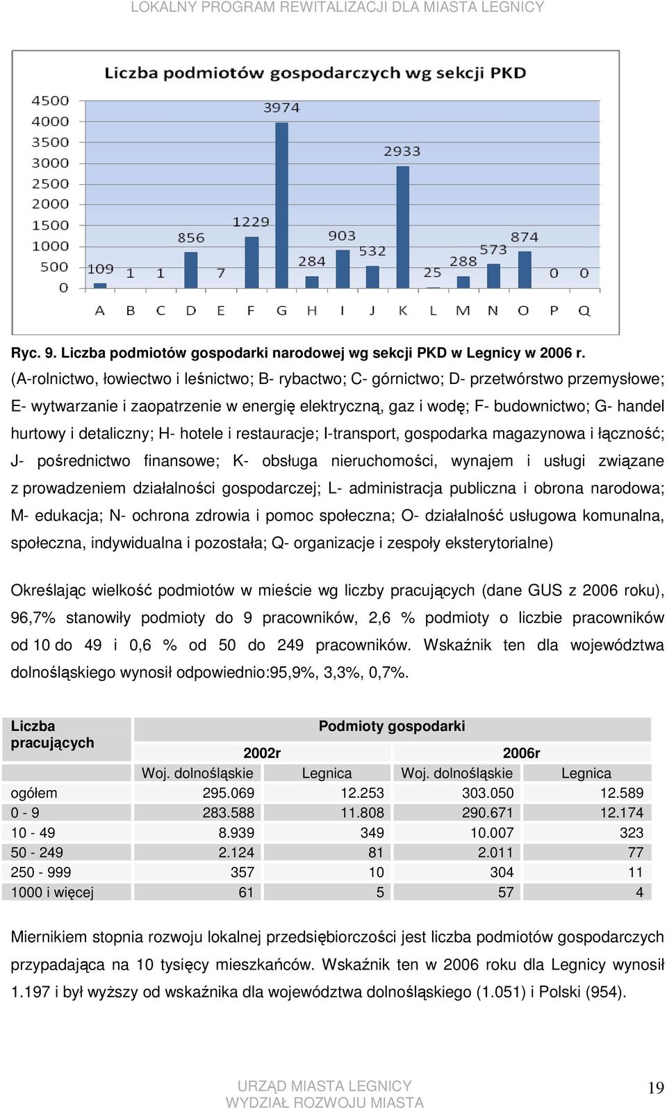 detaliczny; H- hotele i restauracje; I-transport, gospodarka magazynowa i łączność; J- pośrednictwo finansowe; K- obsługa nieruchomości, wynajem i usługi związane z prowadzeniem działalności