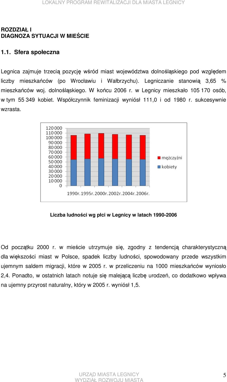 sukcesywnie wzrasta. Liczba ludności wg płci w Legnicy w latach 1990-2006 Od początku 2000 r.