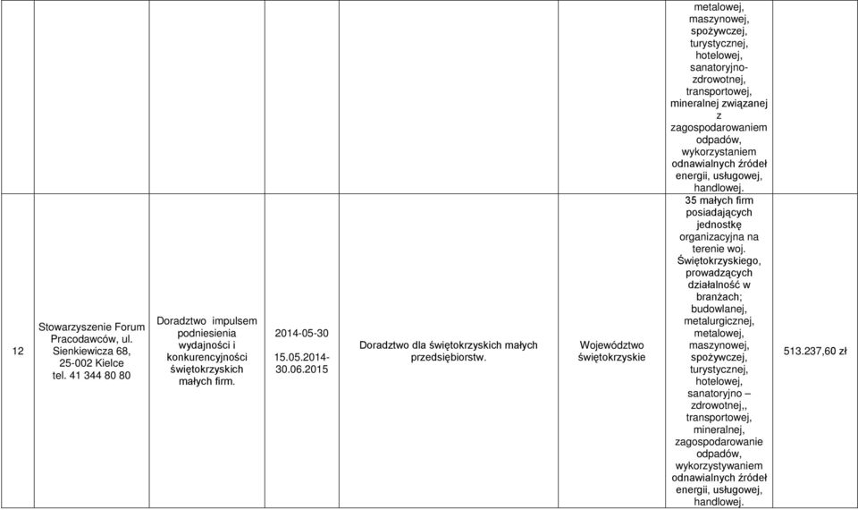 30 15.05.2014- Doradtwo dla świętokryskich małych predsiębiorstw.