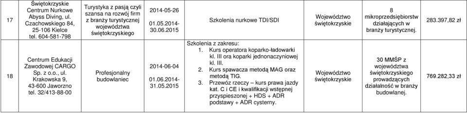 Kurs operatora koparko-ładowarki kl. III ora koparki jednonacyniowej kl. III. 2. Kurs spawaca metodą MAG ora metodą TIG. 3. Prewó recy kurs prawa jady kat.