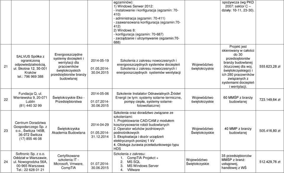 2015 egaminów): 1) Windows Serwer 2012: - instalowanie i konfiguracja (egamin: 70-410) - administracja (egamin: 70-411) - aawansowana konfiguracja (egamin:70-412) 2) Windows 8: - konfiguracja