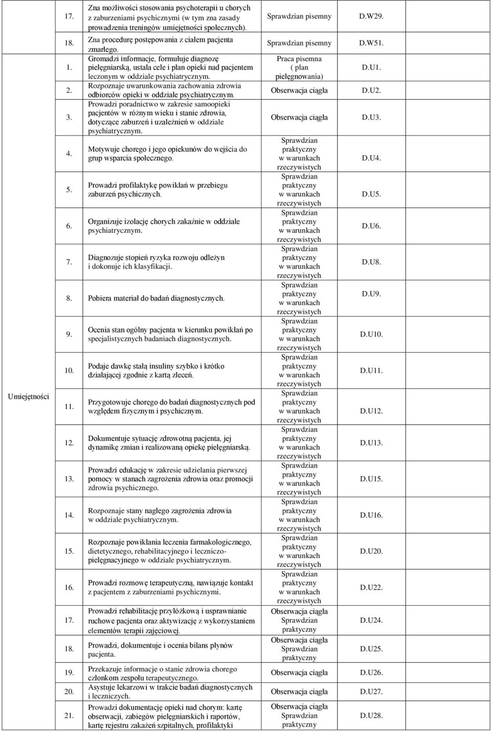 Gromadzi informacje, formułuje diagnozę pielęgniarską, ustala cele i plan opieki nad pacjentem leczonym Rozpoznaje uwarunkowania zachowania zdrowia odbiorców opieki Prowadzi poradnictwo w zakresie