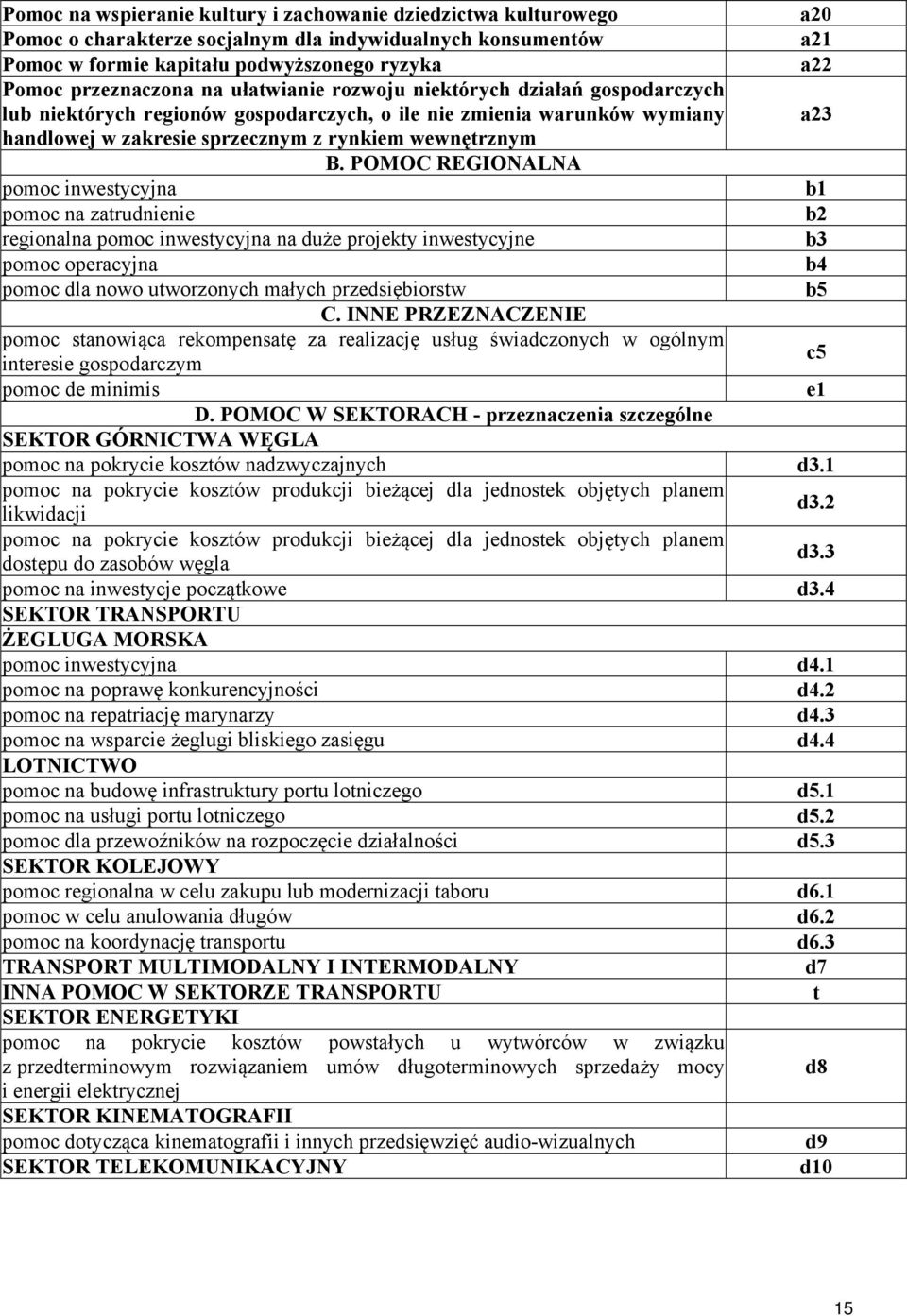 POMOC REGIONALNA pomoc inwestycyjna b1 pomoc na zatrud b2 regionalna pomoc inwestycyjna na duże projekty inwestycyjne b3 pomoc operacyjna b4 pomoc dla nowo utworzonych małych przedsiębiorstw b5 C.