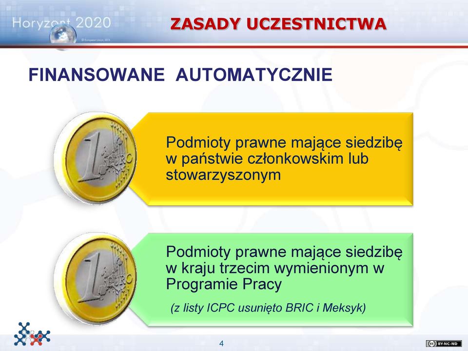 stowarzyszonym Podmioty prawne mające siedzibę w kraju