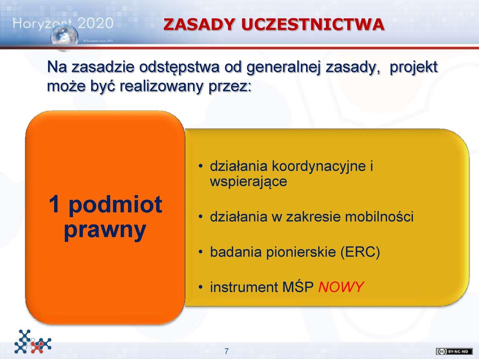 prawny działania koordynacyjne i wspierające działania w