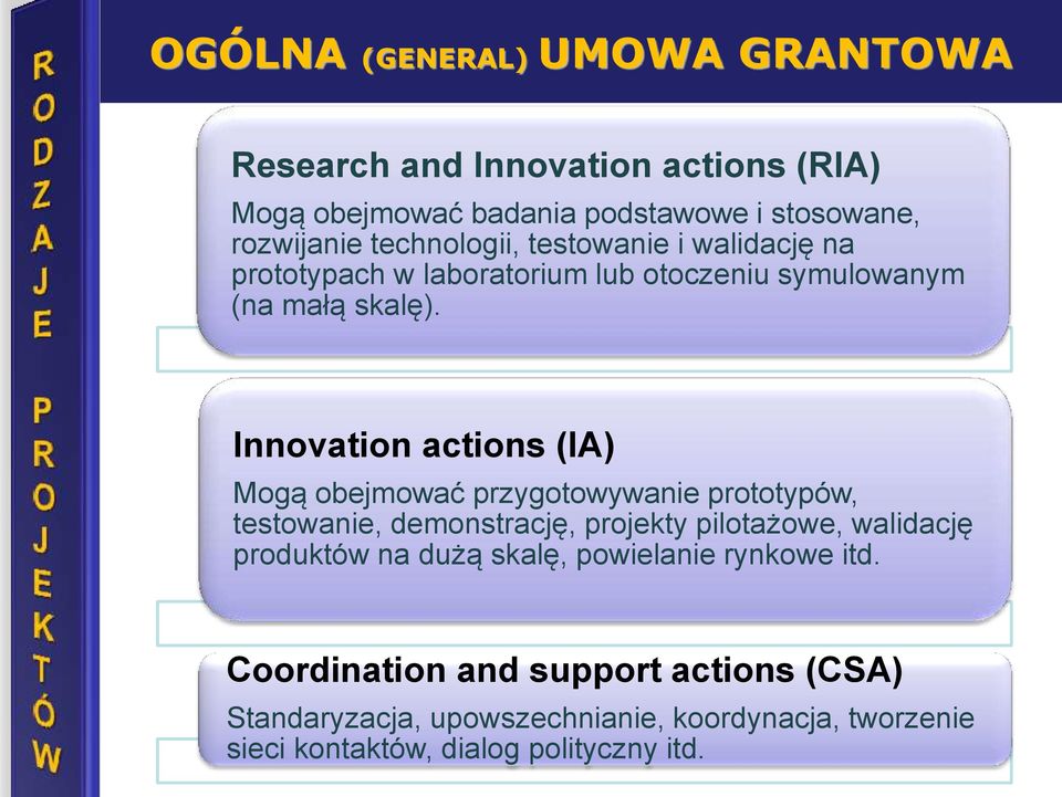 Innovation actions (IA) Mogą obejmować przygotowywanie prototypów, testowanie, demonstrację, projekty pilotażowe, walidację produktów