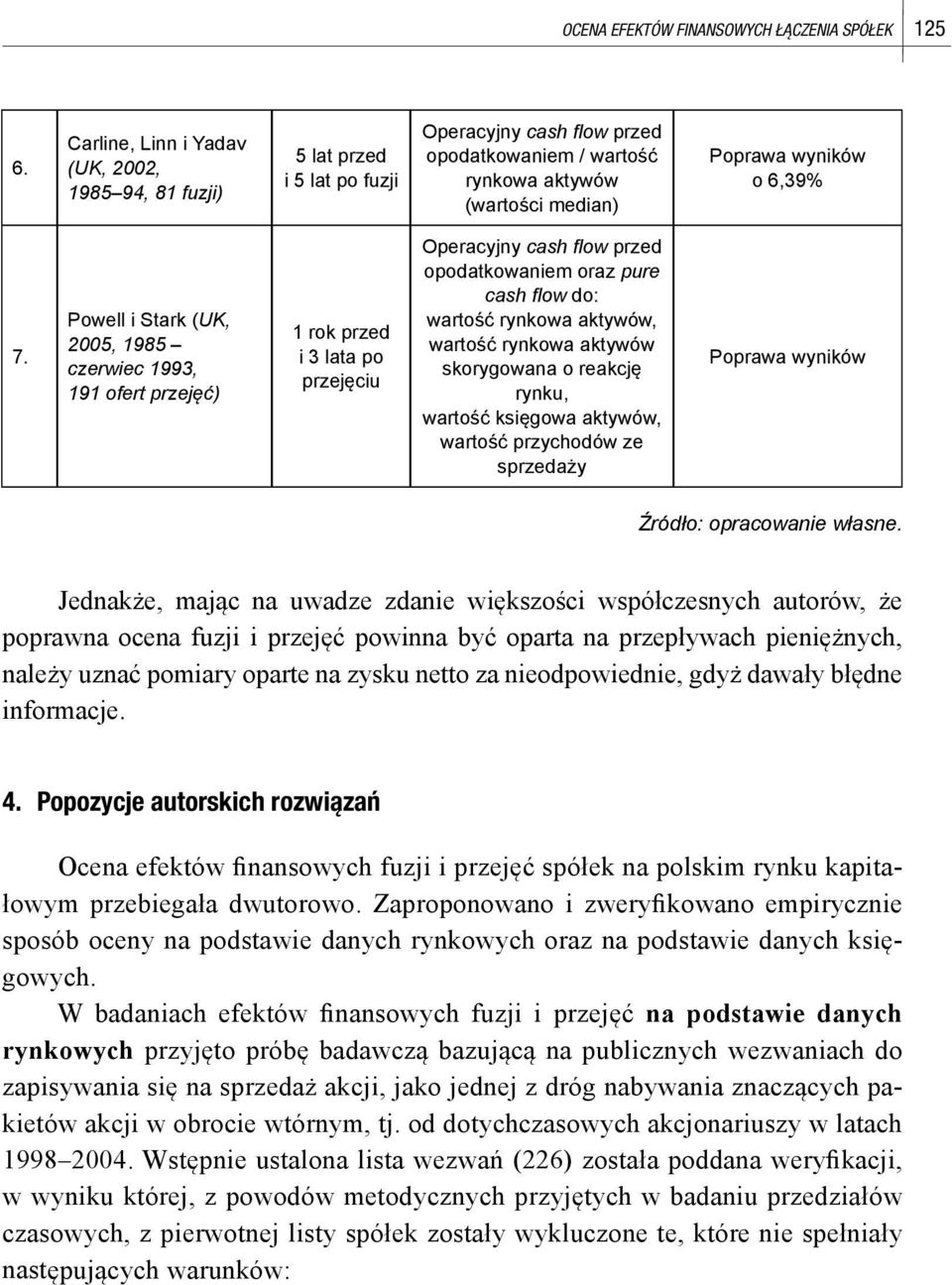 Powell i Stark (UK, 2005, 1985 czerwiec 1993, 191 ofert przejęć) 1 rok przed i 3 lata po przejęciu Operacyjny cash fl ow przed opodatkowaniem oraz pure cash fl ow do: wartość rynkowa aktywów, wartość