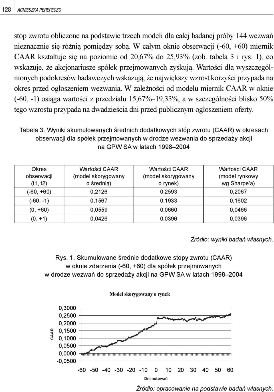 Wartości dla wyszczególnionych podokresów badawczych wskazują, że największy wzrost korzyści przypada na okres przed ogłoszeniem wezwania.