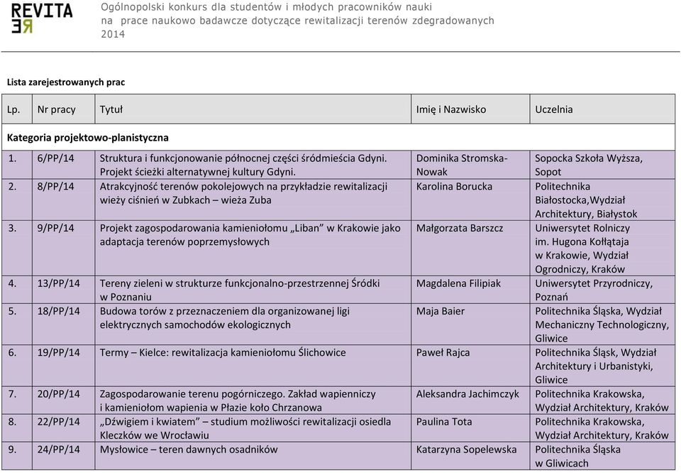 8/PP/14 Atrakcyjność terenów pokolejowych na przykładzie rewitalizacji wieży ciśnień w Zubkach wieża Zuba 3.