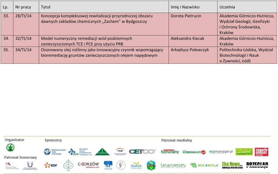 34/TI/14 Ozonowany olej roślinny jako innowacyjny czynnik wspomagający bioremediację gruntów zanieczyszczonych olejem napędowym Dorota Pietrucin