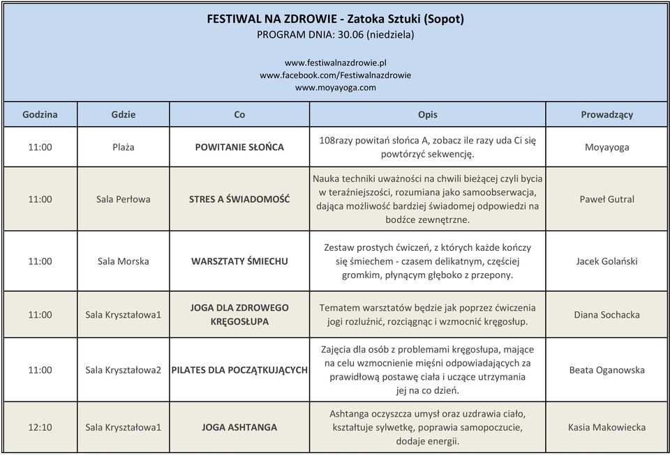 Nauka techniki uważności na chwili bieżącej czyli bycia w teraźniejszości, rozumiana jako samoobserwacja, dająca możliwość bardziej świadomej odpowiedzi na bodźce zewnętrzne.