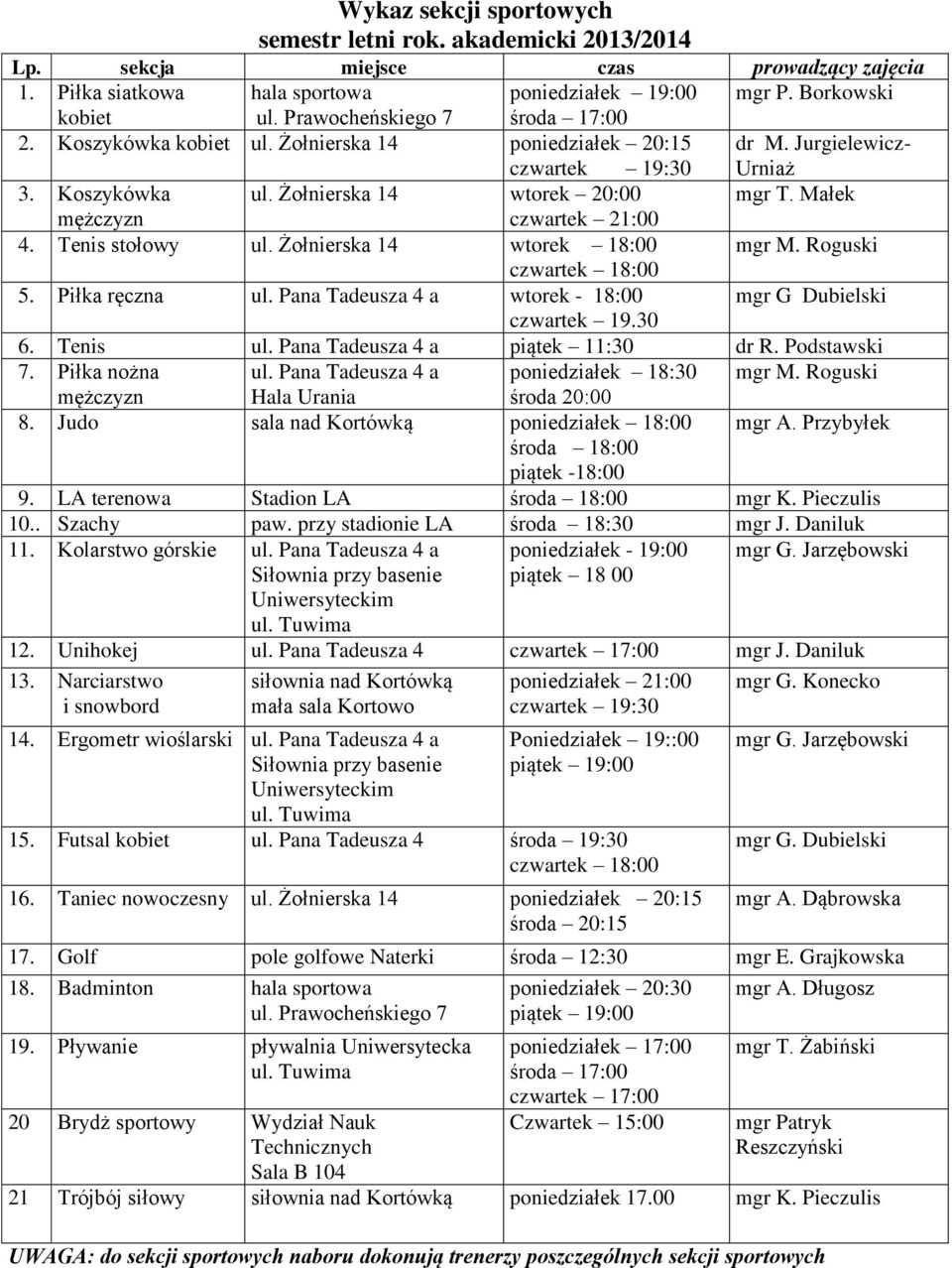 Małek mężczyzn czwartek 21:00 4. Tenis stołowy ul. Żołnierska 14 wtorek 18:00 mgr M. Roguski czwartek 18:00 5. Piłka ręczna ul. Pana Tadeusza 4 a wtorek - 18:00 mgr G Dubielski czwartek 19.30 6.