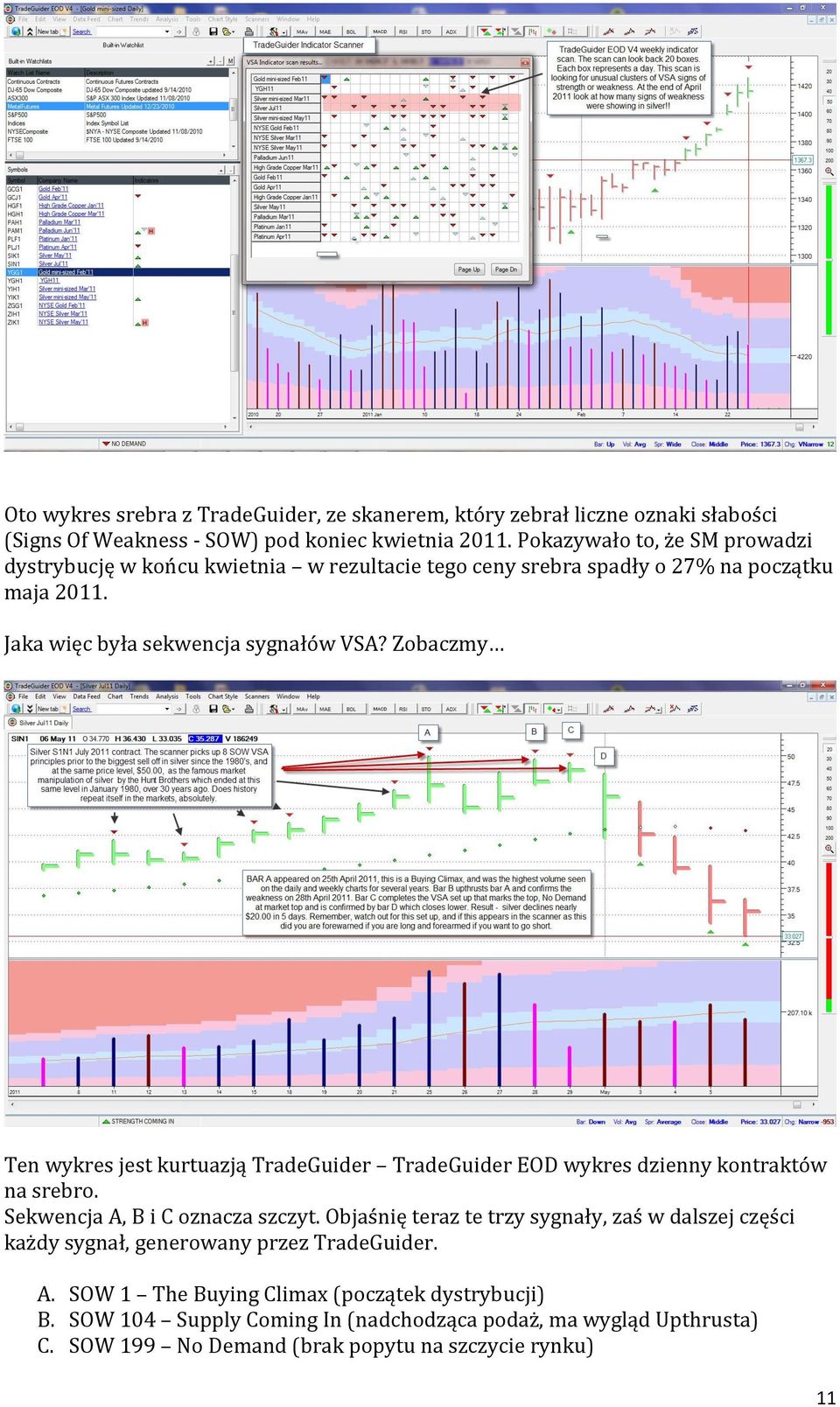 Zobaczmy Ten wykres jest kurtuazją TradeGuider TradeGuider EOD wykres dzienny kontraktów na srebro. Sekwencja A, B i C oznacza szczyt.