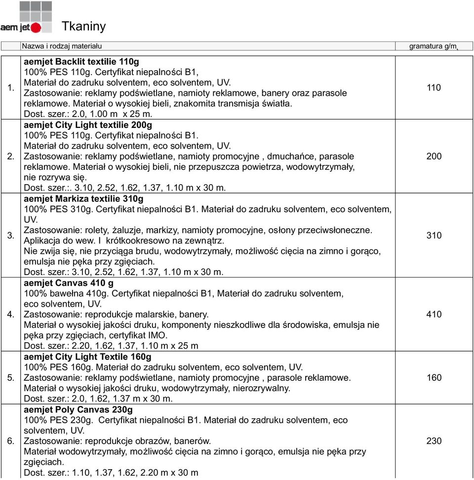 aemjet City Light textilie 200g 100% PES 110g. Certyfikat niepalności B Materiał do zadruku solventem, eco solventem, UV.