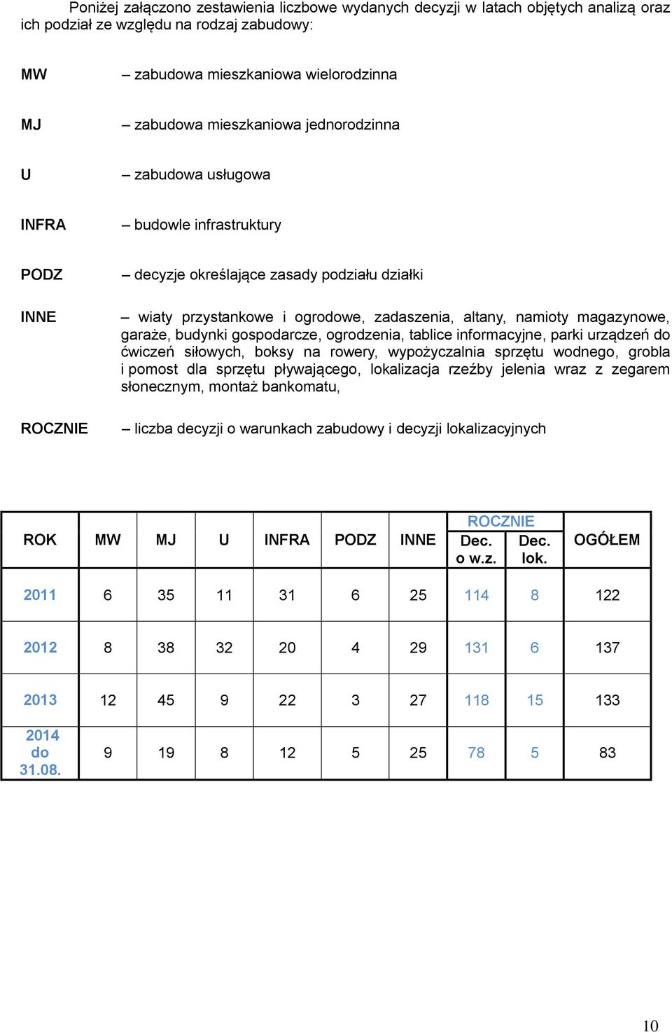 garaże, budynki gospodarcze, ogrodzenia, tablice informacyjne, parki urządzeń do ćwiczeń siłowych, boksy na rowery, wypożyczalnia sprzętu wodnego, grobla i pomost dla sprzętu pływającego, lokalizacja