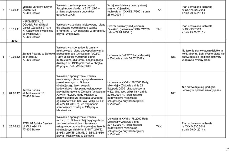 Klaczyńska i wspólnicy ul. Widokowa 1 Wniosek ws. zmiany miejscowego planu dla obszaru obejmującego działkę o numerze 279/4 położoną w obrębie 92 przy ul. Widokowej.