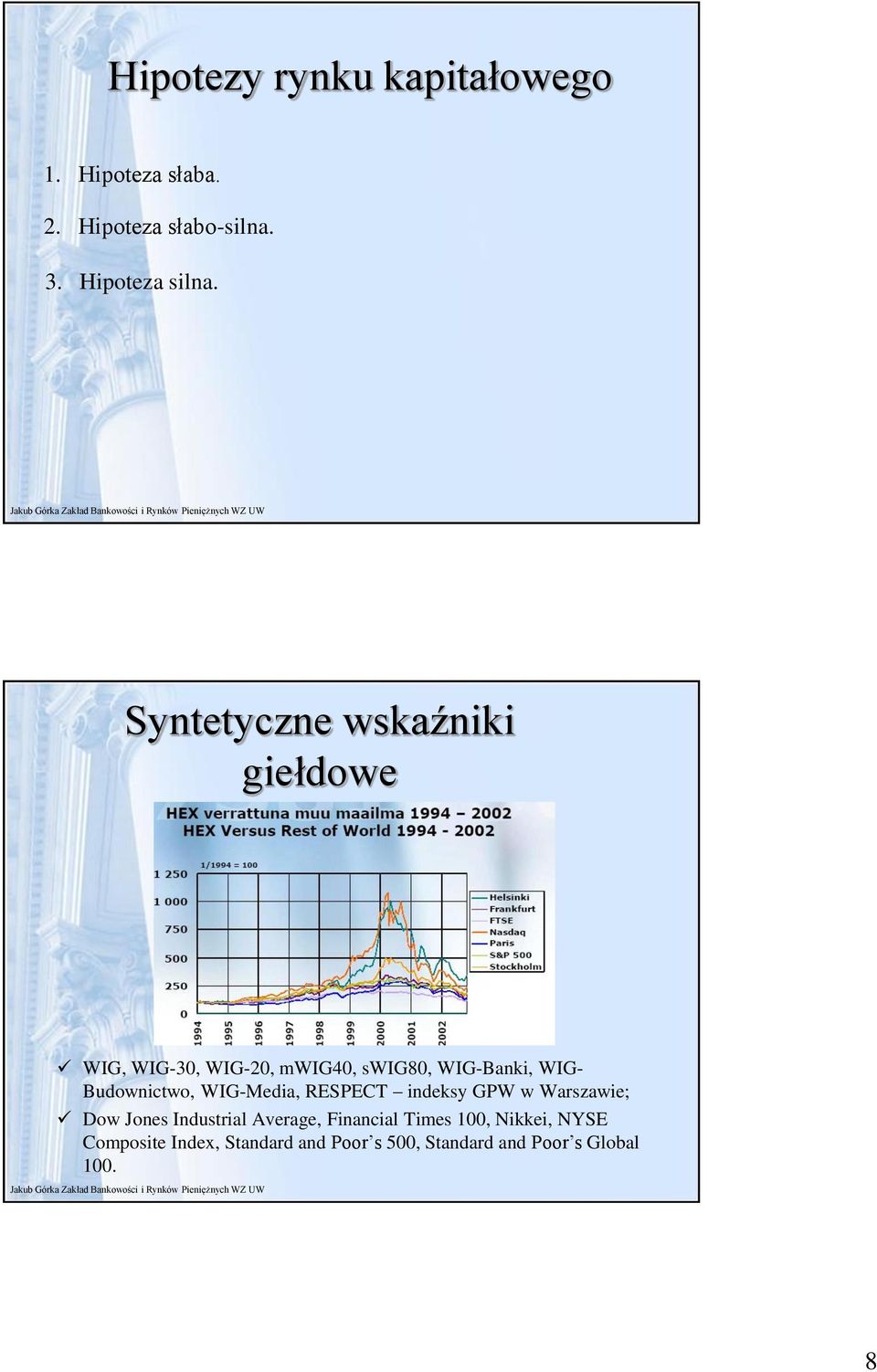 Budownictwo, WIG-Media, RESPECT indeksy GPW w Warszawie; Dow Jones Industrial Average,