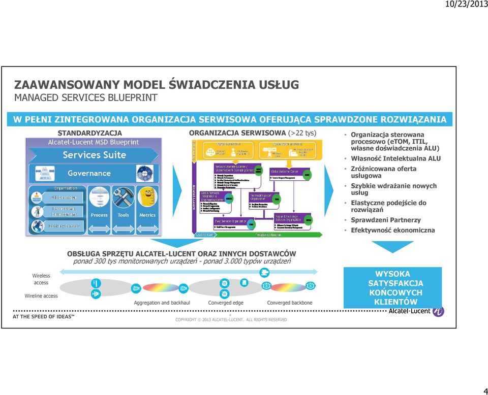 nowych usług Elastyczne podejście do rozwiązań Sprawdzeni Partnerzy Efektywność ekonomiczna Wireless access Wireline access OBSŁUGA SPRZĘTU ALCATEL-LUCENT ORAZ INNYCH