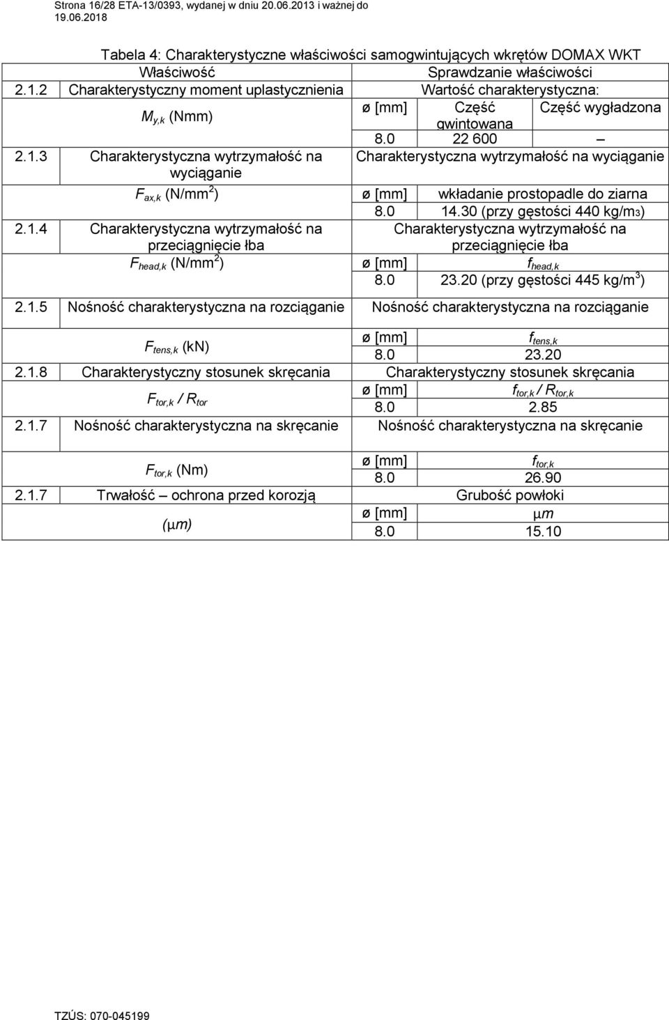 0 23.20 (przy gęstości 445 kg/m 3 ) 2.1.5 Nośność charakterystyczna na rozciąganie Nośność charakterystyczna na rozciąganie F tens,k (kn) f tens,k 8.0 23.20 2.1.8 Charakterystyczny stosunek skręcania Charakterystyczny stosunek skręcania F tor,k / R tor f tor,k / R tor,k 8.