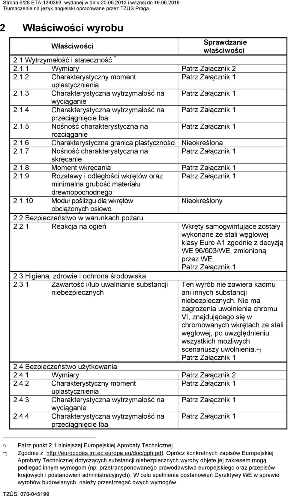 1.6 Charakterystyczna granica plastyczności Nieokreślona 2.1.7 Nośność charakterystyczna na Patrz Załącznik 1 skręcanie 2.1.8 Moment wkręcania Patrz Załącznik 1 2.1.9 Rozstawy i odległości wkrętów oraz Patrz Załącznik 1 minimalna grubość materiału drewnopochodnego 2.