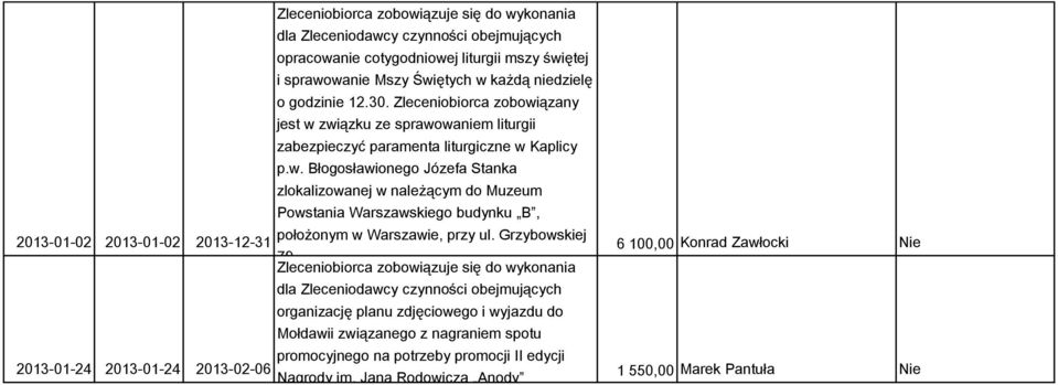 Grzybowskiej 2013-12-31 79 Zleceniobiorca zobowiązuje się do wykonania dla Zleceniodawcy czynności obejmujących organizację planu zdjęciowego i wyjazdu do Mołdawii związanego z nagraniem spotu