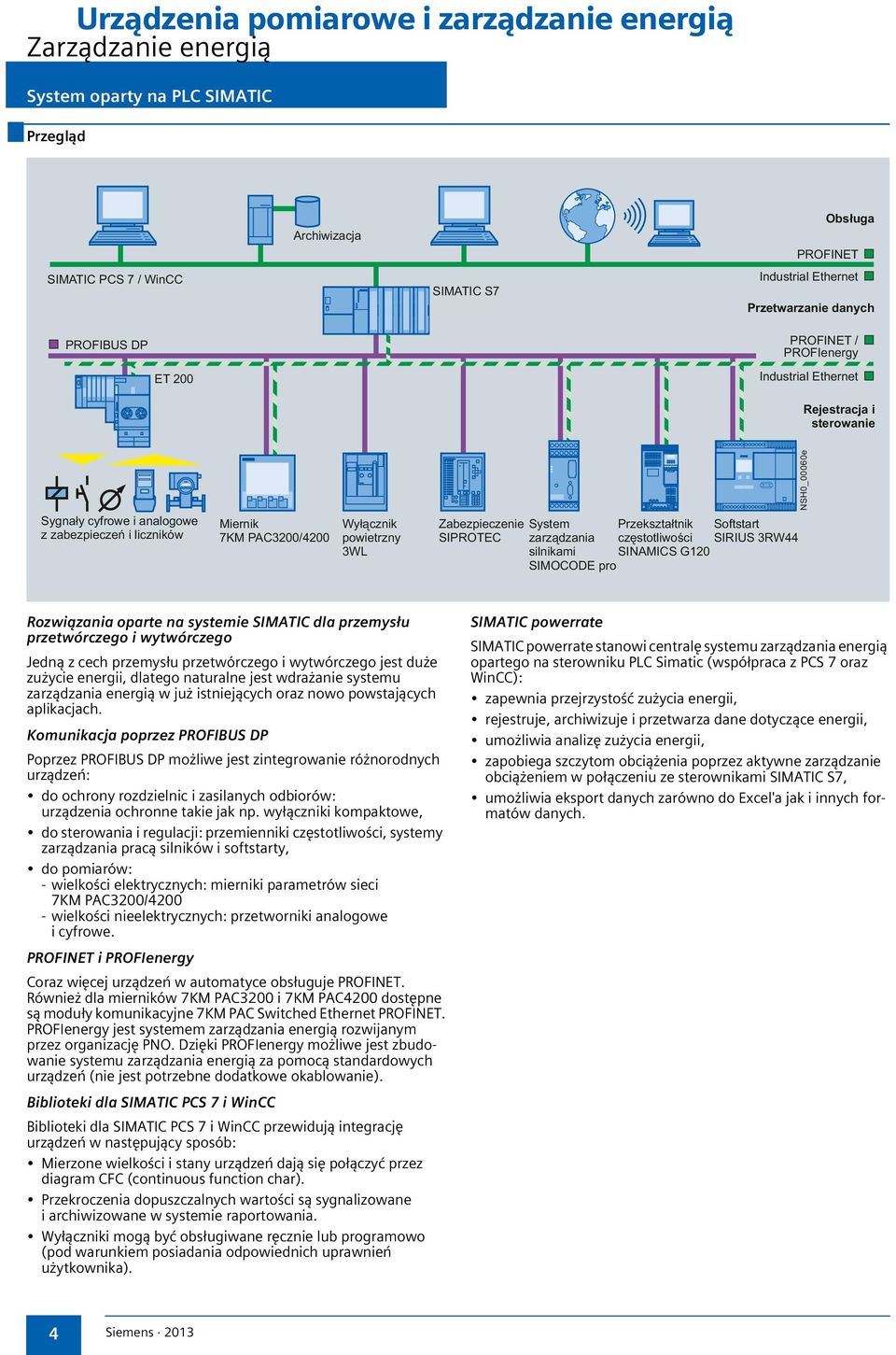 zarządzania silnikami SIMOCODE pro Przekształtnik Softstart częstotliwości SIRIUS 3RW44 SINAMICS G120 NSH0_00060e Rozwiązania oparte na systemie SIMATIC dla przemysłu przetwórczego i wytwórczego