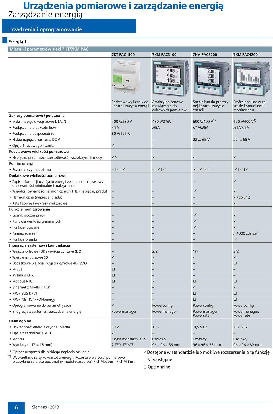 napięcie wejściowe L-L/L-N 400 V/230 V 480 V/276V 690 V/400 V 1) 690 V/400 V 1) Podłączenie przekładników x/5a x/5a x/1a/x/5a x/1a/x/5a Podłączenie bezpośrednie 80 A/125 A Niskie napięcie zasilania