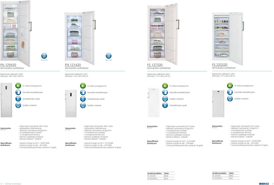 zamrażarki 250 l netto Zdolność zamrażania 20 kg/24 h 6 transparentnych szuflad 2 transparentne komory Zużycie energii na 24 h 0,879 kwh Zużycie energii na rok 321 kwh Czas przechowywania bez