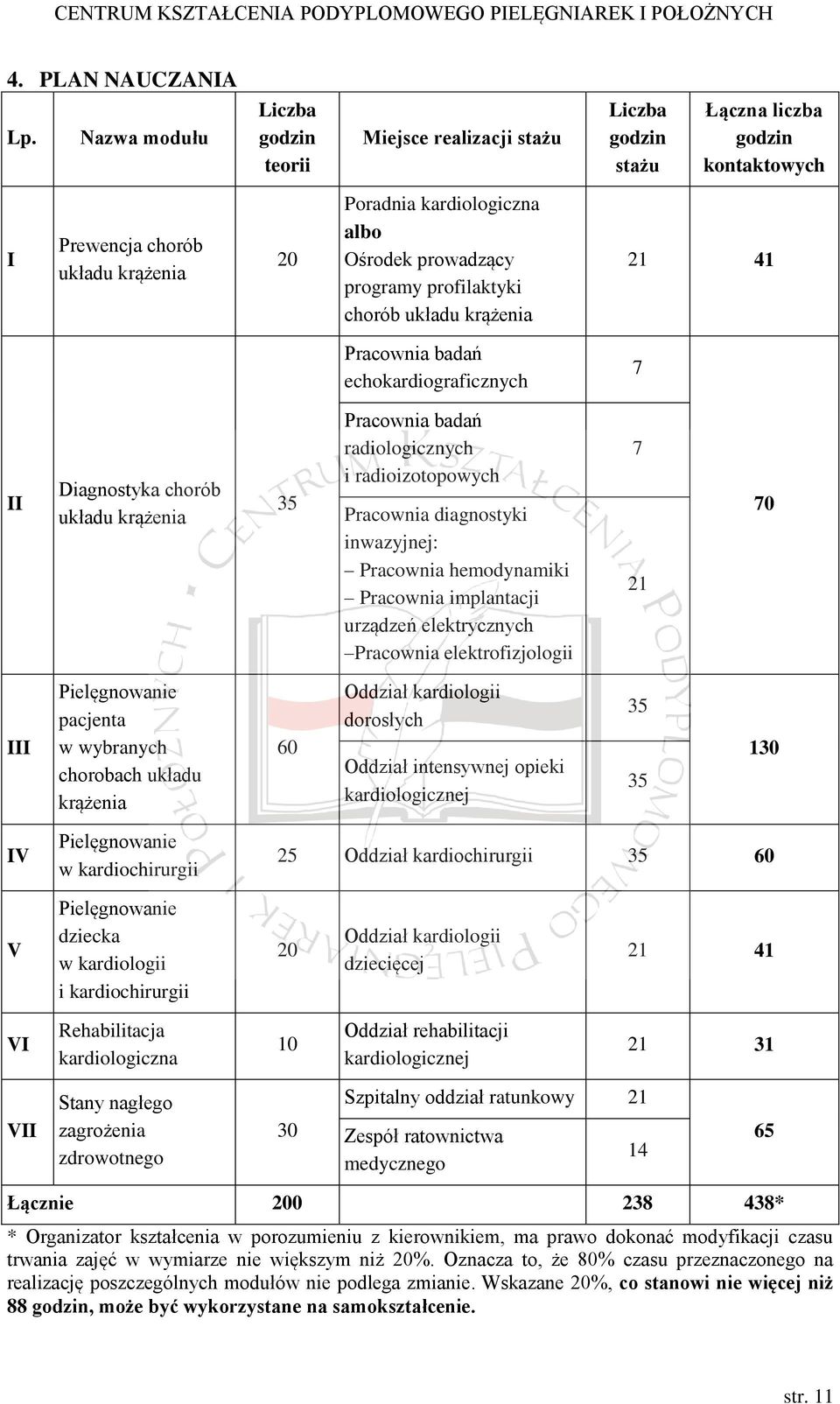 programy profilaktyki chorób układu krążenia 21 41 Pracownia badań echokardiograficznych 7 II Diagnostyka chorób układu krążenia 35 Pracownia badań radiologicznych i radioizotopowych Pracownia