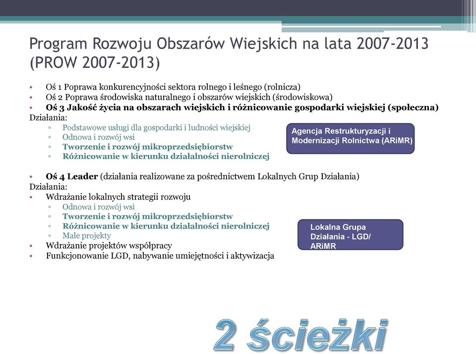 i rozwój mikroprzedsiębiorstw Różnicowanie w kierunku działalności nierolniczej Oś 4 Leader (działania realizowane za pośrednictwem Lokalnych Grup Działania) Działania: Wdrażanie lokalnych strategii