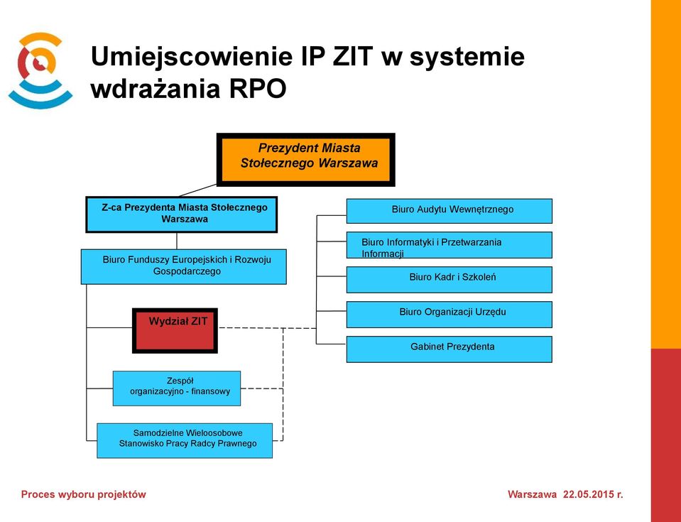 Wewnętrznego Biuro Informatyki i Przetwarzania Informacji Biuro Kadr i Szkoleń Wydział ZIT Biuro