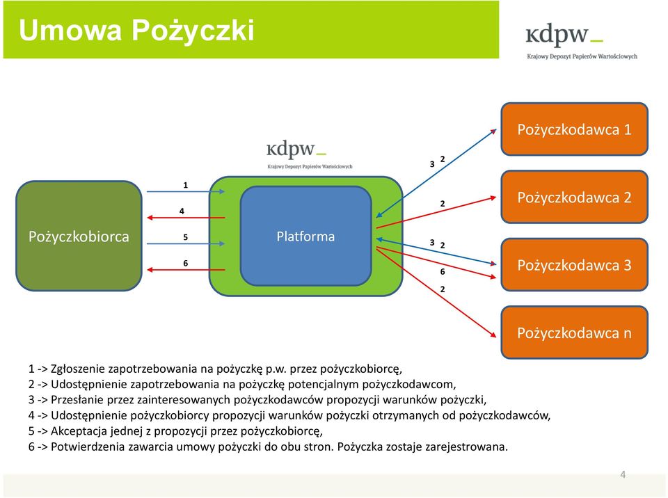 nia na pożyczkę p.w.