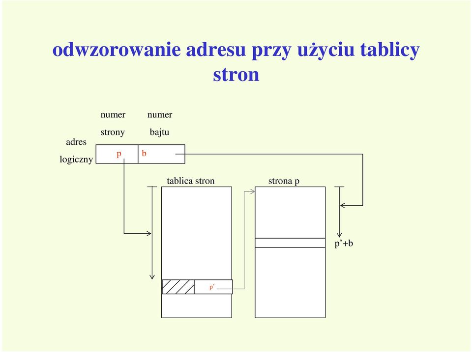 logiczny numer numer strony