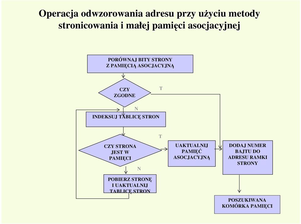 TABLICĘ STRON CZY STRONA JEST W PAMIĘCI N POBIERZ STRONĘ I UAKTUALNIJ TABLICĘ STRON T