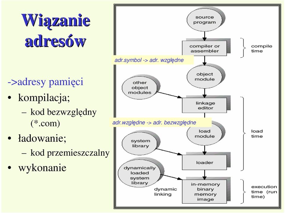 bezwzględny (*.