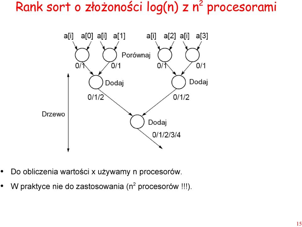 używamy n procesorów.