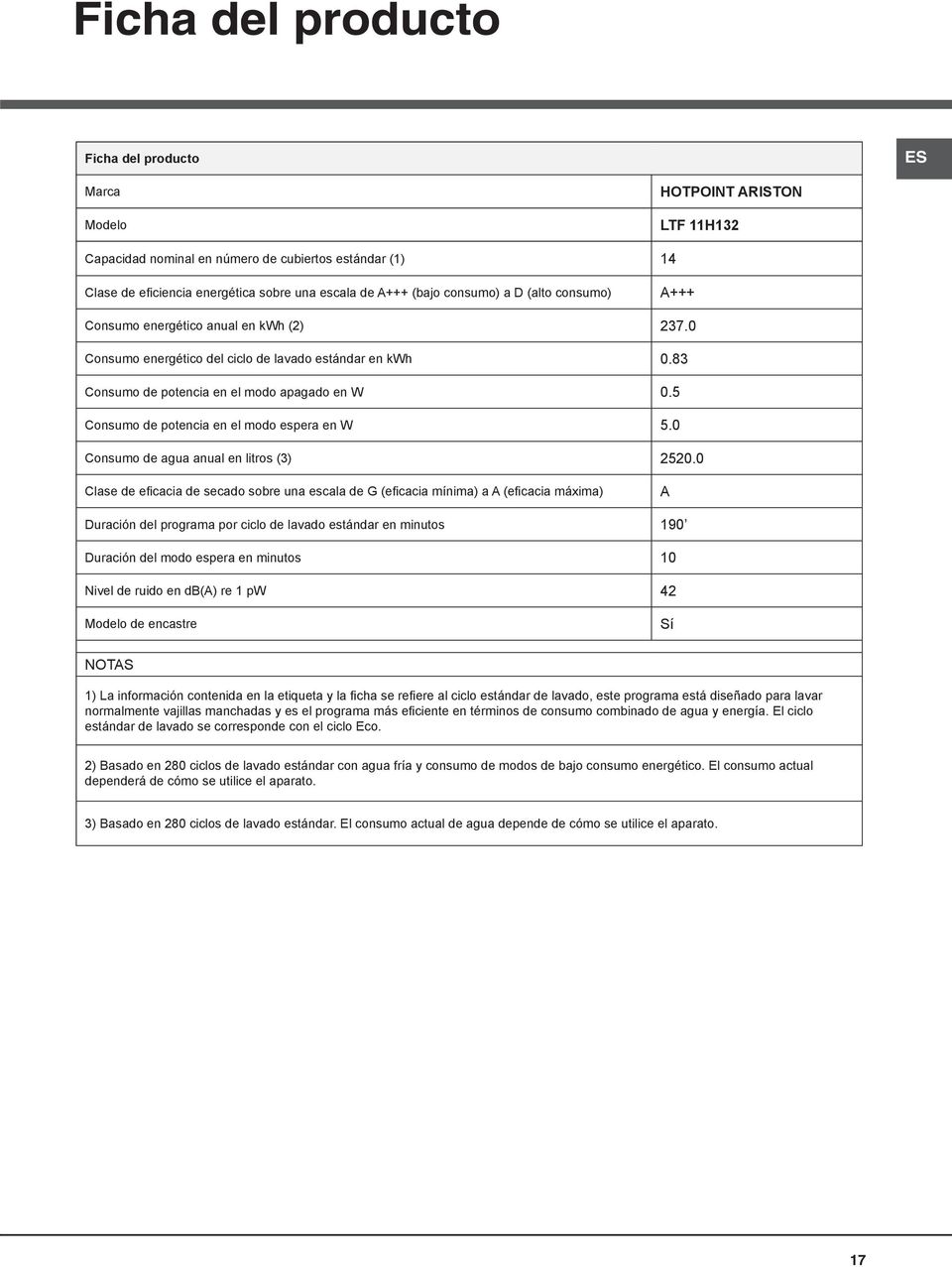 5 Consumo de potencia en el modo espera en W 5.0 Consumo de agua anual en litros (3) 2520.