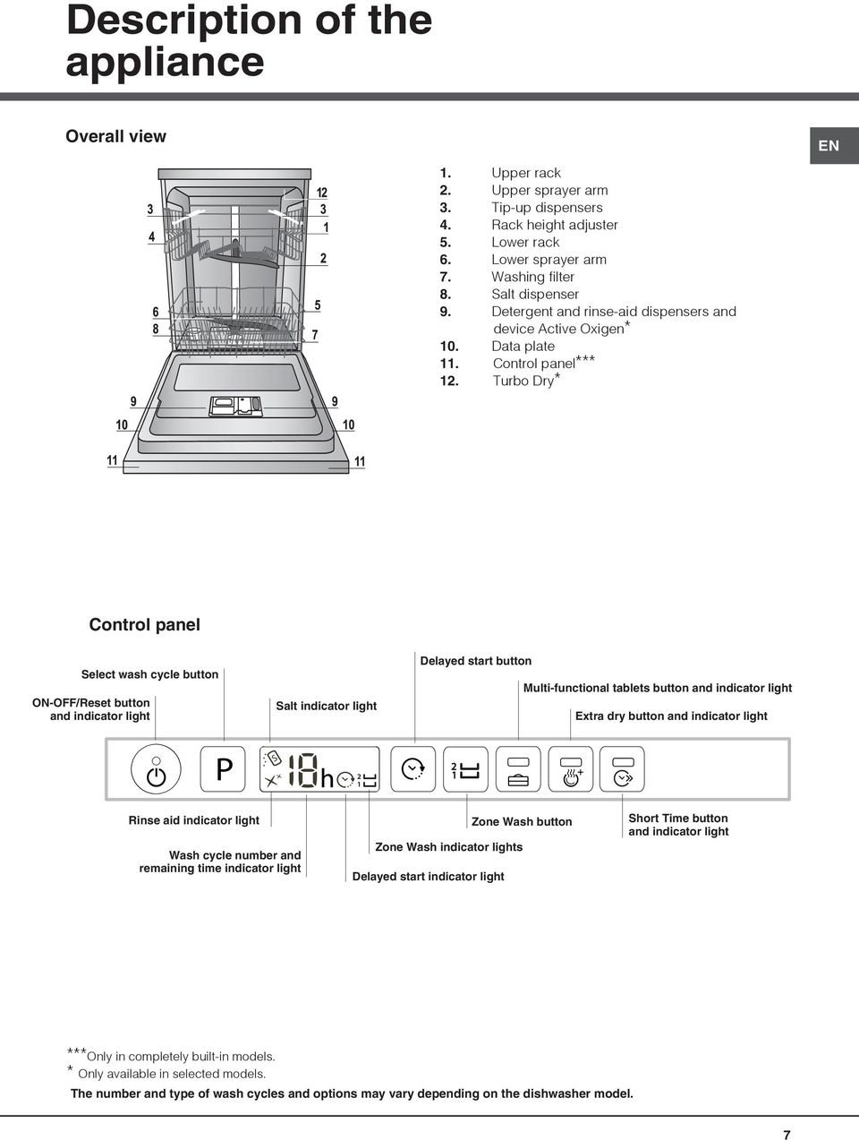 Turbo Dry* Control panel Select wash cycle button ON-OFF/Reset button and indicator light Salt indicator light Delayed start button Multi-functional tablets button and indicator light Extra dry