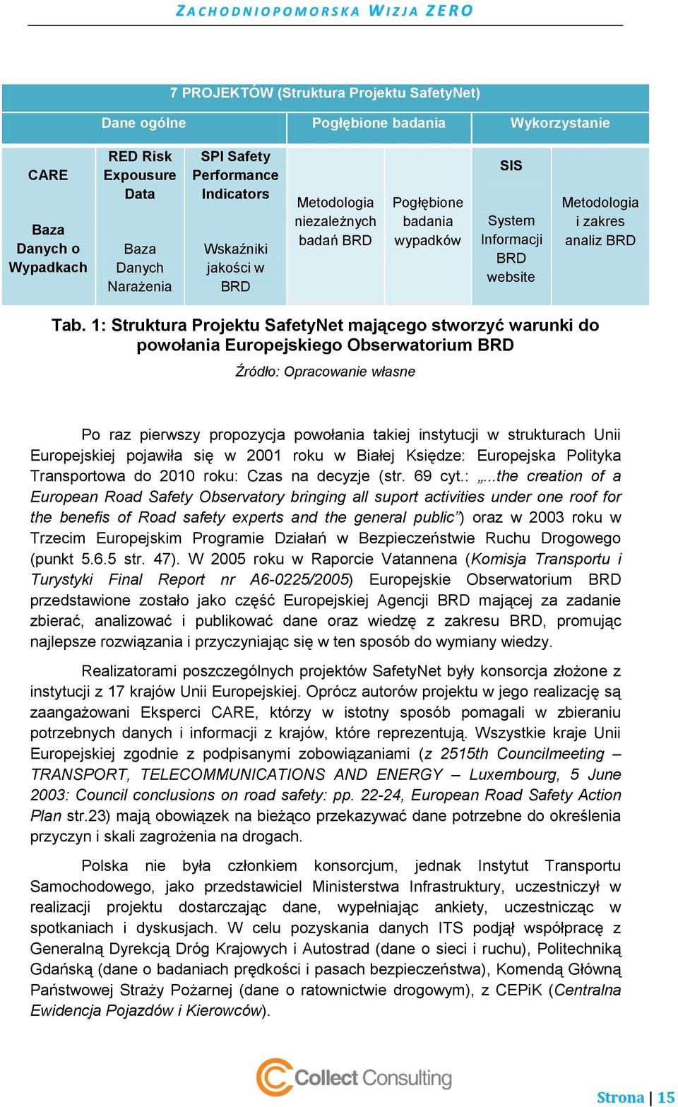 1: Struktura Projektu SafetyNet mającego stworzyć warunki do powołania Europejskiego Obserwatorium BRD Źródło: Opracowanie własne Po raz pierwszy propozycja powołania takiej instytucji w strukturach